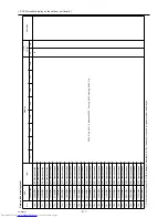 Предварительный просмотр 320 страницы Mitsubishi Electric PUHY-P120YHMU-A Service Manual