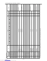 Предварительный просмотр 324 страницы Mitsubishi Electric PUHY-P120YHMU-A Service Manual