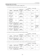 Предварительный просмотр 32 страницы Mitsubishi Electric PUHY-P168 Service Handbook