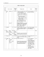 Предварительный просмотр 41 страницы Mitsubishi Electric PUHY-P168 Service Handbook