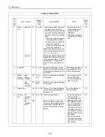 Предварительный просмотр 57 страницы Mitsubishi Electric PUHY-P168 Service Handbook