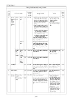 Предварительный просмотр 61 страницы Mitsubishi Electric PUHY-P168 Service Handbook