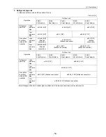 Предварительный просмотр 68 страницы Mitsubishi Electric PUHY-P168 Service Handbook