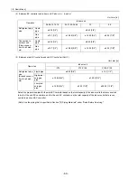 Предварительный просмотр 69 страницы Mitsubishi Electric PUHY-P168 Service Handbook