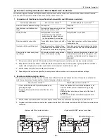 Предварительный просмотр 102 страницы Mitsubishi Electric PUHY-P168 Service Handbook