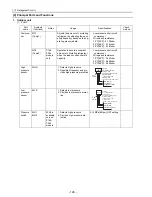 Предварительный просмотр 135 страницы Mitsubishi Electric PUHY-P168 Service Handbook