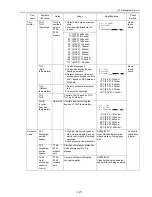 Предварительный просмотр 136 страницы Mitsubishi Electric PUHY-P168 Service Handbook