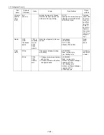 Предварительный просмотр 137 страницы Mitsubishi Electric PUHY-P168 Service Handbook