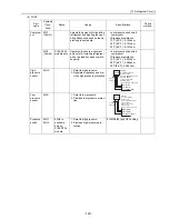 Предварительный просмотр 138 страницы Mitsubishi Electric PUHY-P168 Service Handbook