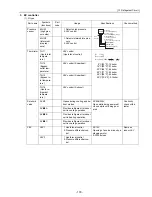 Предварительный просмотр 142 страницы Mitsubishi Electric PUHY-P168 Service Handbook