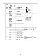 Предварительный просмотр 143 страницы Mitsubishi Electric PUHY-P168 Service Handbook