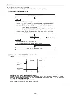 Предварительный просмотр 167 страницы Mitsubishi Electric PUHY-P168 Service Handbook