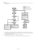 Предварительный просмотр 177 страницы Mitsubishi Electric PUHY-P168 Service Handbook