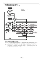 Предварительный просмотр 179 страницы Mitsubishi Electric PUHY-P168 Service Handbook