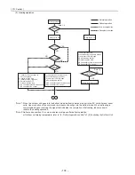 Предварительный просмотр 183 страницы Mitsubishi Electric PUHY-P168 Service Handbook