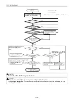 Предварительный просмотр 197 страницы Mitsubishi Electric PUHY-P168 Service Handbook