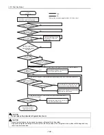 Предварительный просмотр 199 страницы Mitsubishi Electric PUHY-P168 Service Handbook