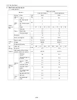 Предварительный просмотр 211 страницы Mitsubishi Electric PUHY-P168 Service Handbook