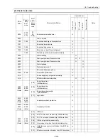 Предварительный просмотр 244 страницы Mitsubishi Electric PUHY-P168 Service Handbook