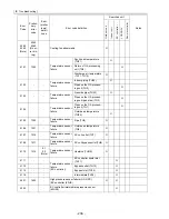 Предварительный просмотр 245 страницы Mitsubishi Electric PUHY-P168 Service Handbook