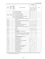 Предварительный просмотр 246 страницы Mitsubishi Electric PUHY-P168 Service Handbook