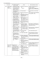 Предварительный просмотр 251 страницы Mitsubishi Electric PUHY-P168 Service Handbook