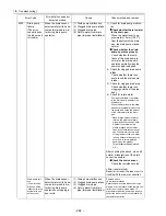 Предварительный просмотр 253 страницы Mitsubishi Electric PUHY-P168 Service Handbook