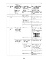 Предварительный просмотр 254 страницы Mitsubishi Electric PUHY-P168 Service Handbook