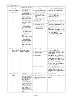 Предварительный просмотр 255 страницы Mitsubishi Electric PUHY-P168 Service Handbook