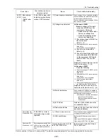 Предварительный просмотр 256 страницы Mitsubishi Electric PUHY-P168 Service Handbook