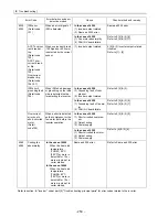 Предварительный просмотр 259 страницы Mitsubishi Electric PUHY-P168 Service Handbook