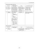 Предварительный просмотр 260 страницы Mitsubishi Electric PUHY-P168 Service Handbook