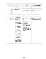 Предварительный просмотр 262 страницы Mitsubishi Electric PUHY-P168 Service Handbook