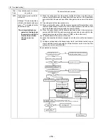 Предварительный просмотр 265 страницы Mitsubishi Electric PUHY-P168 Service Handbook