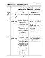 Предварительный просмотр 268 страницы Mitsubishi Electric PUHY-P168 Service Handbook