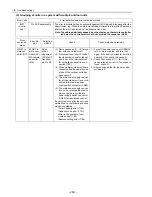 Предварительный просмотр 269 страницы Mitsubishi Electric PUHY-P168 Service Handbook