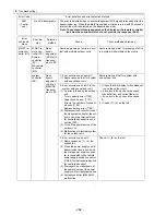 Предварительный просмотр 271 страницы Mitsubishi Electric PUHY-P168 Service Handbook