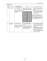 Предварительный просмотр 276 страницы Mitsubishi Electric PUHY-P168 Service Handbook