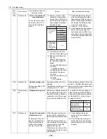 Предварительный просмотр 277 страницы Mitsubishi Electric PUHY-P168 Service Handbook