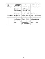 Предварительный просмотр 278 страницы Mitsubishi Electric PUHY-P168 Service Handbook