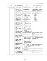 Предварительный просмотр 280 страницы Mitsubishi Electric PUHY-P168 Service Handbook