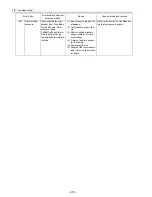 Предварительный просмотр 281 страницы Mitsubishi Electric PUHY-P168 Service Handbook