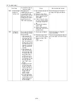 Предварительный просмотр 283 страницы Mitsubishi Electric PUHY-P168 Service Handbook