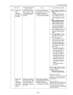 Предварительный просмотр 284 страницы Mitsubishi Electric PUHY-P168 Service Handbook