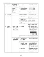 Предварительный просмотр 285 страницы Mitsubishi Electric PUHY-P168 Service Handbook