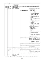 Предварительный просмотр 287 страницы Mitsubishi Electric PUHY-P168 Service Handbook