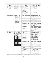 Предварительный просмотр 288 страницы Mitsubishi Electric PUHY-P168 Service Handbook