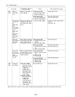 Предварительный просмотр 289 страницы Mitsubishi Electric PUHY-P168 Service Handbook