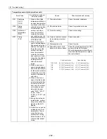 Предварительный просмотр 291 страницы Mitsubishi Electric PUHY-P168 Service Handbook