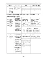 Предварительный просмотр 292 страницы Mitsubishi Electric PUHY-P168 Service Handbook